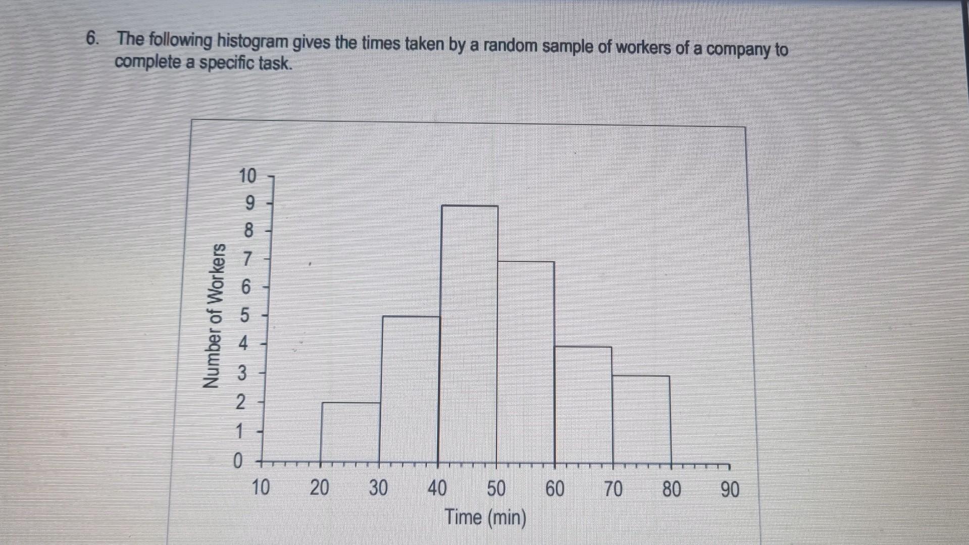 Solved The following histogram gives the times taken by a | Chegg.com