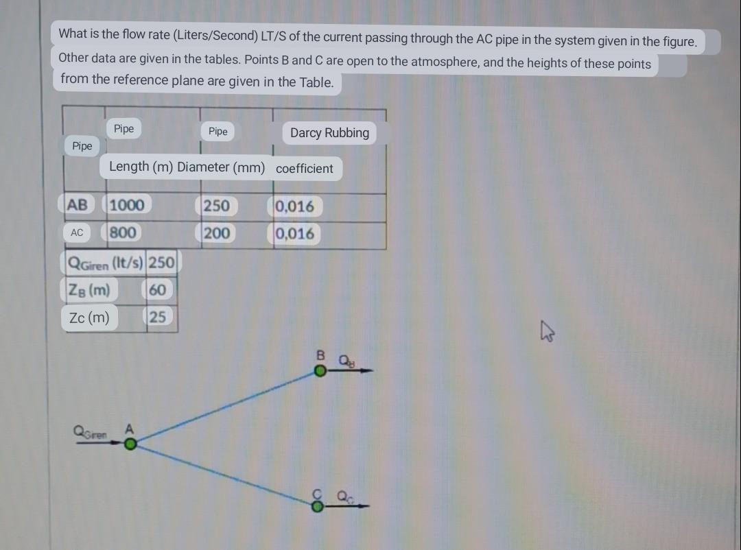 Solved What is the flow rate (Liters/Second) LT/S of the | Chegg.com