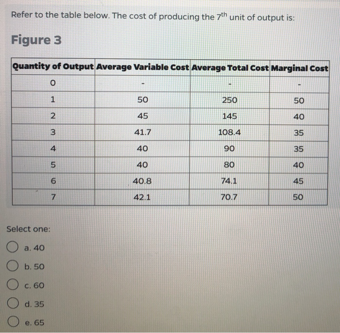 solved-the-table-below-shows-the-monthly-cost-of-producing-chegg