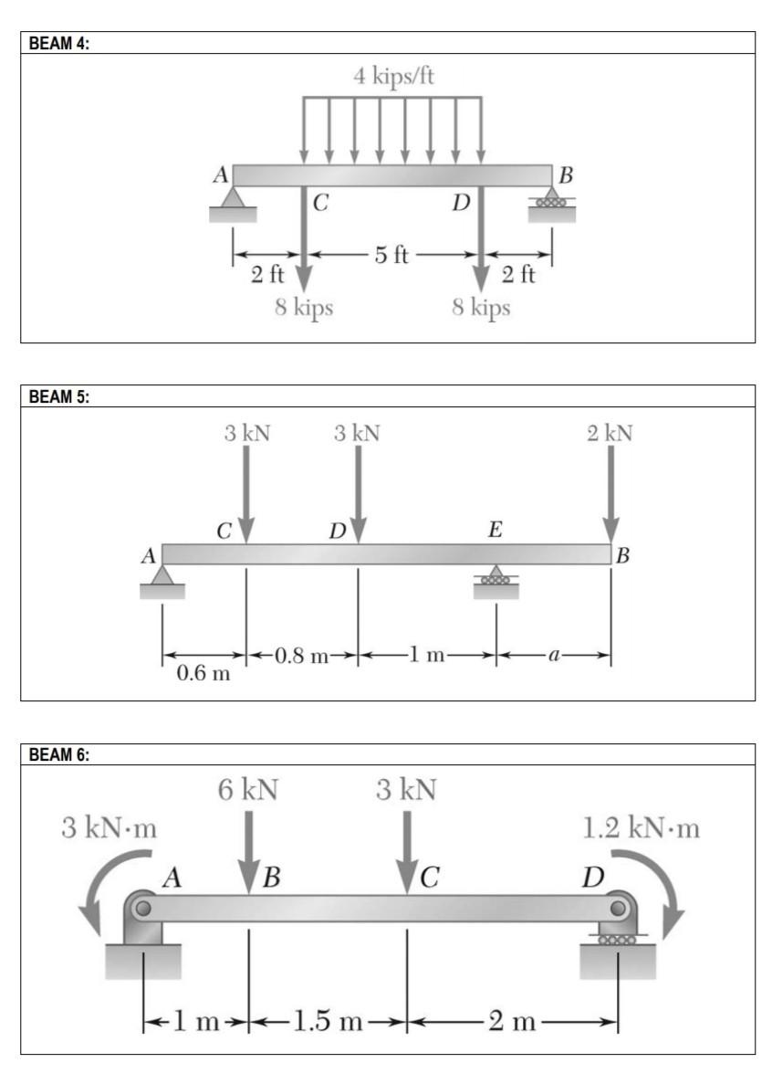 Solved Draw the Shear and Moment Diagram and determine the | Chegg.com