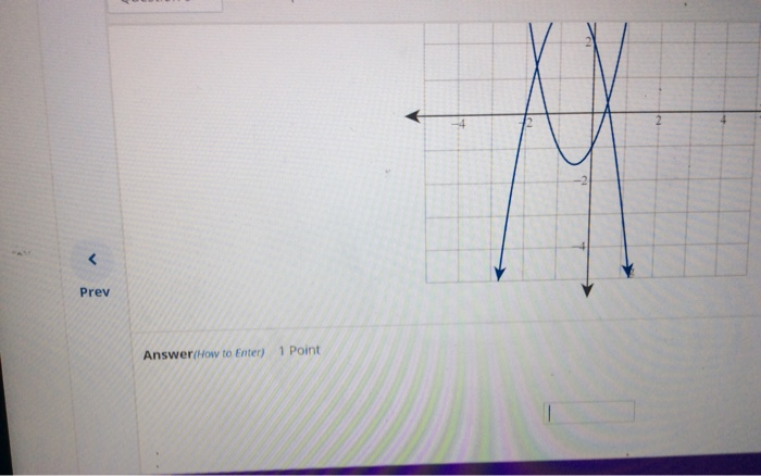 Solved Consider the following graph of two functions. Step 1 | Chegg.com