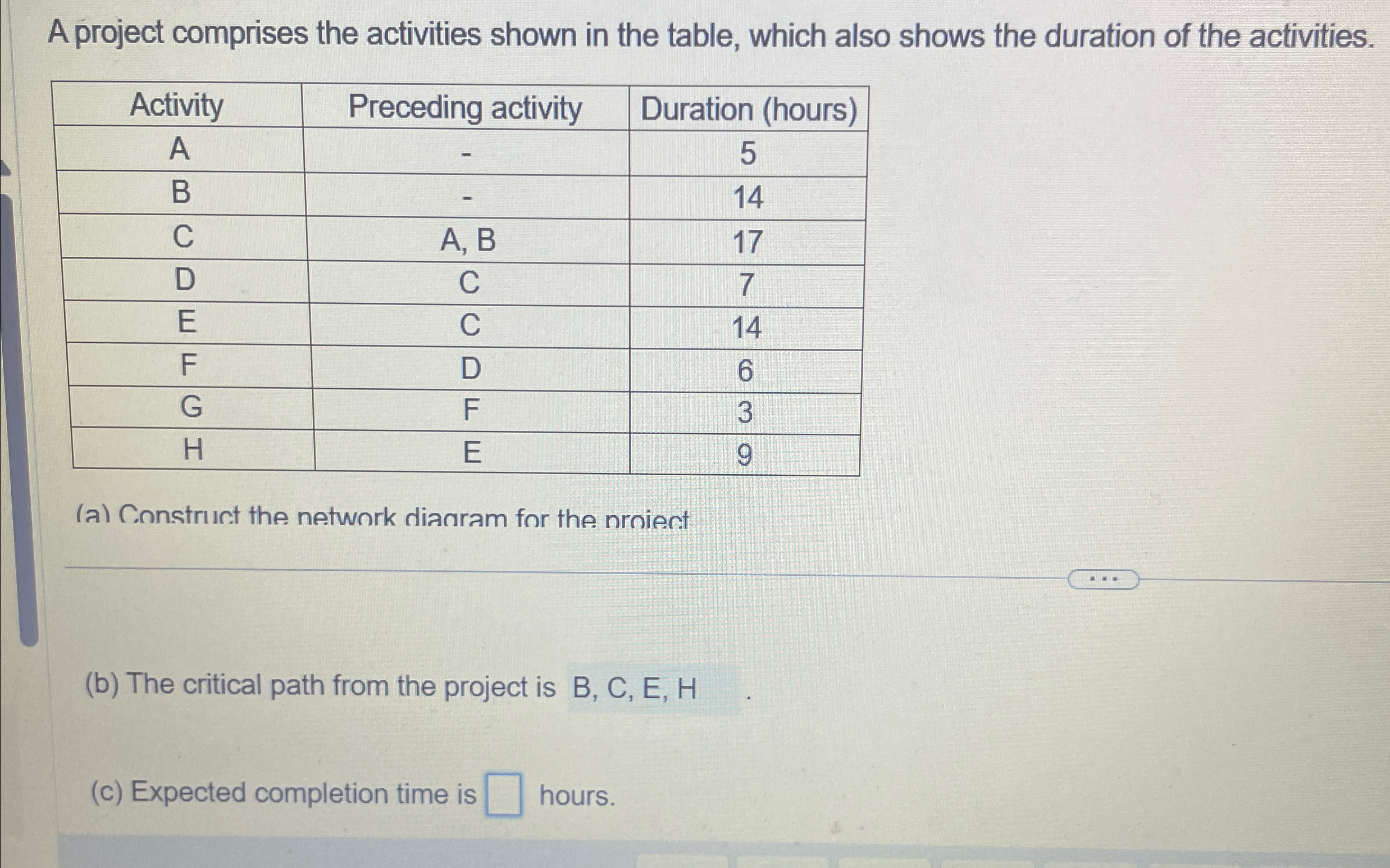 Solved A project comprises the activities shown in the | Chegg.com