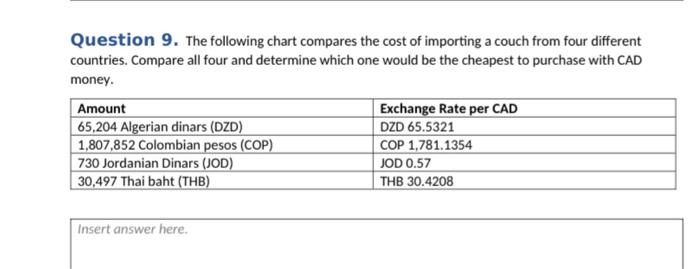 Question 9. The following chart compares the cost of importing a couch from four different countries. Compare all four and de