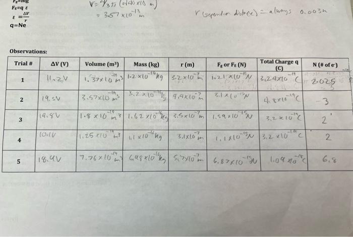 how do I do the analysis portion? please answer the | Chegg.com