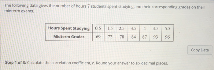 The following data gives the number of hours 7 | Chegg.com