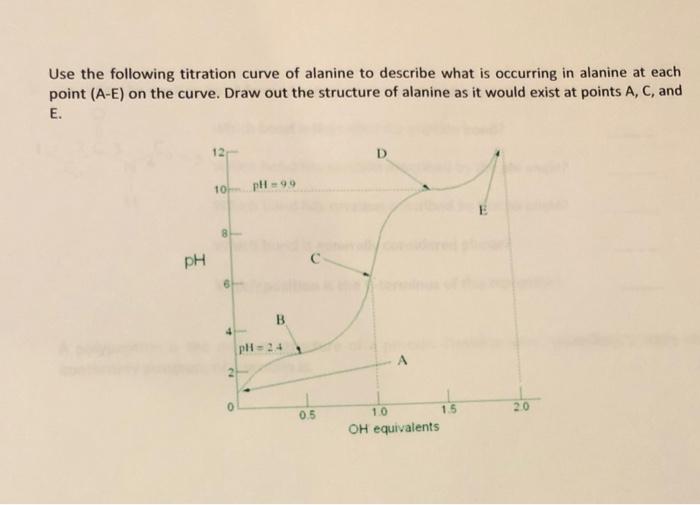 Solved Use the following titration curve of alanine to