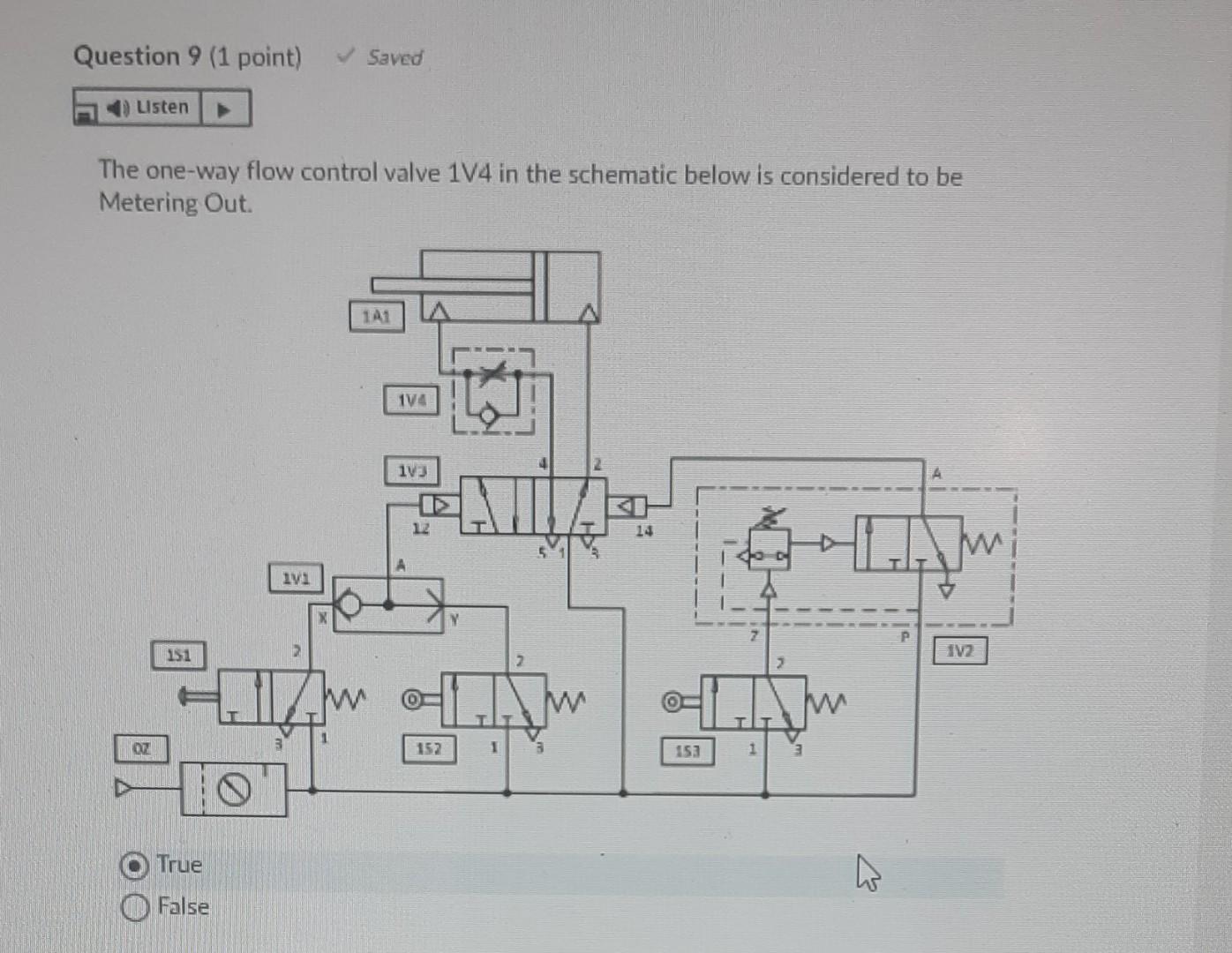 Solved Question 9 (1 point) Saved Usten The one-way flow | Chegg.com