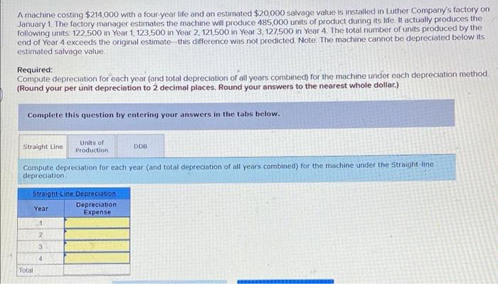 Solved A Machine Costing $214,000 With A Four-year Life And | Chegg.com