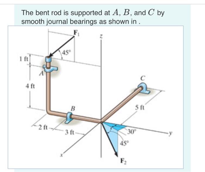 Solved The bent rod is supported at A, B, and C by smooth | Chegg.com
