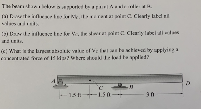 Solved The beam shown below is supported by a pin at A and a | Chegg.com