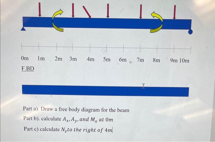 Solved point forces=14Nmoments=24Nthe one point force is | Chegg.com