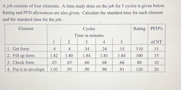 Solved A job consists of four elements. A time study done on | Chegg.com