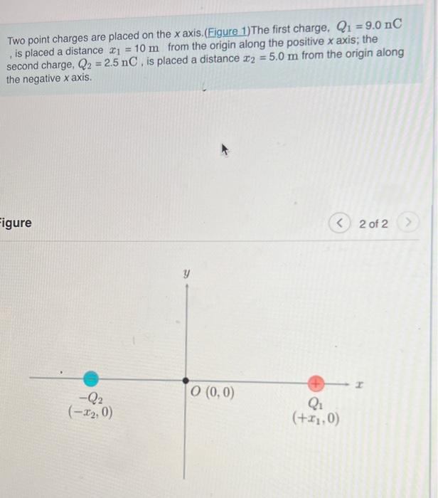 Solved Two point charges are placed on the x axis. (Figure | Chegg.com