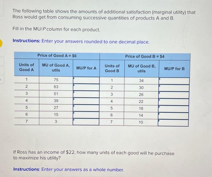 Solved The Following Table Shows The Amounts Of Additional | Chegg.com