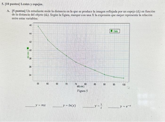 A. [5 puntos] Un estudiante mide la distancia en la que se produce la imagen reflejada por un espejo (di) en función de la di