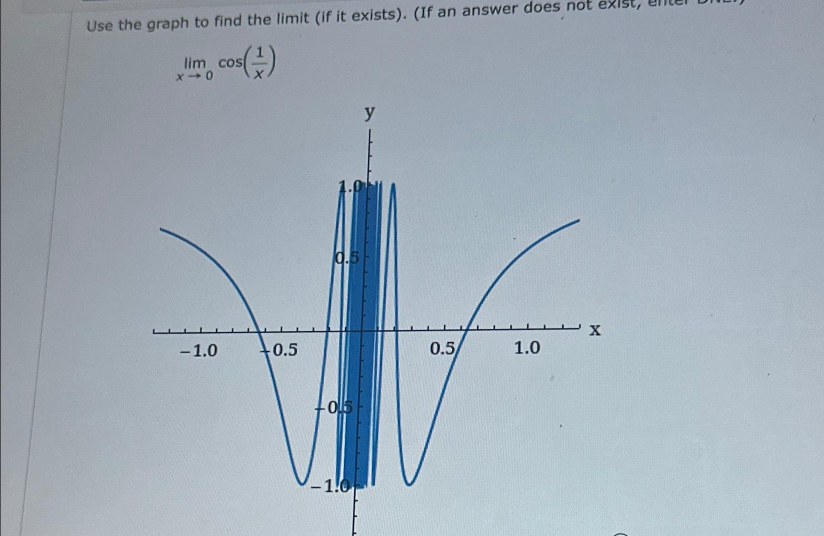 Solved Use the graph to find the limit (if it exists). (If | Chegg.com