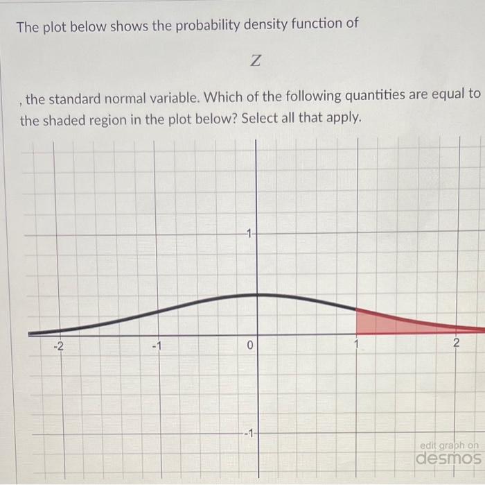 Solved The plot below shows the probability density function | Chegg.com