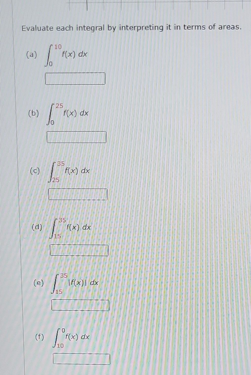 Solved The graph of f is shown. Evaluate each integral by | Chegg.com