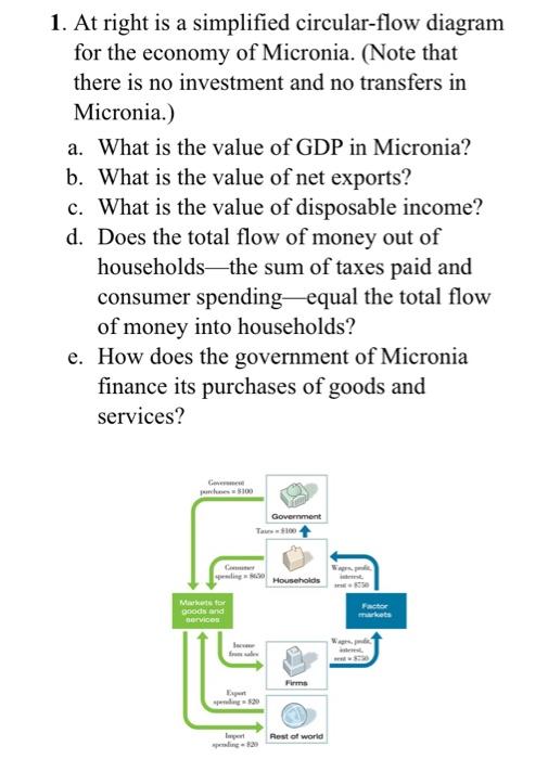 1. At Right Is A Simplified Circular-flow Diagram ...