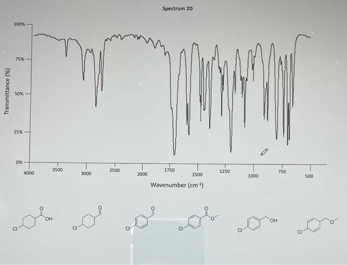 Solved for each of the following IR spectra: LABEL all of | Chegg.com