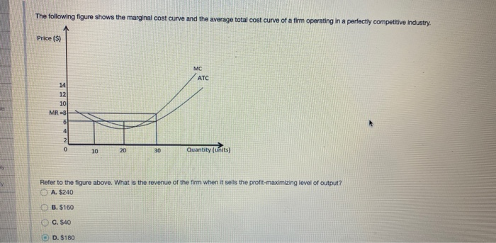 Solved The following figure shows the marginal cost curve | Chegg.com
