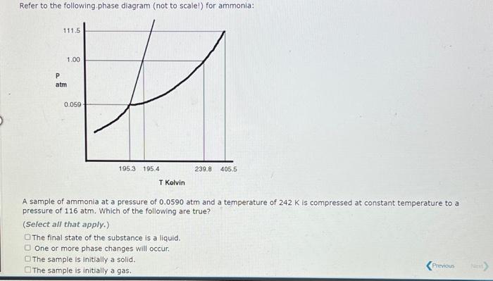 Refer to the following phase diagram (not to scale!) for ammonia:
A sample of ammonia at a pressure of \( 0.0590 \mathrm{~atm