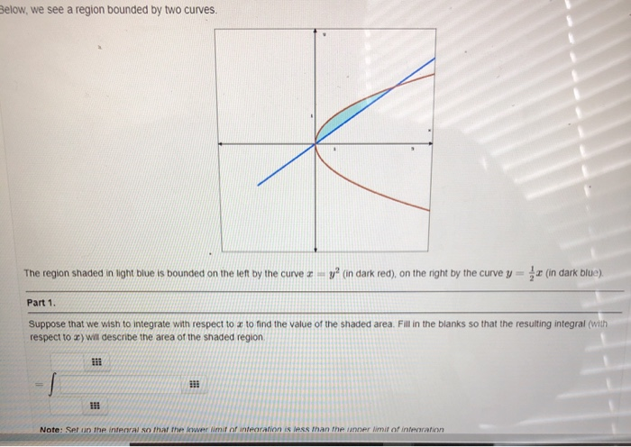 Solved Below, we see a region bounded by two curves. The | Chegg.com