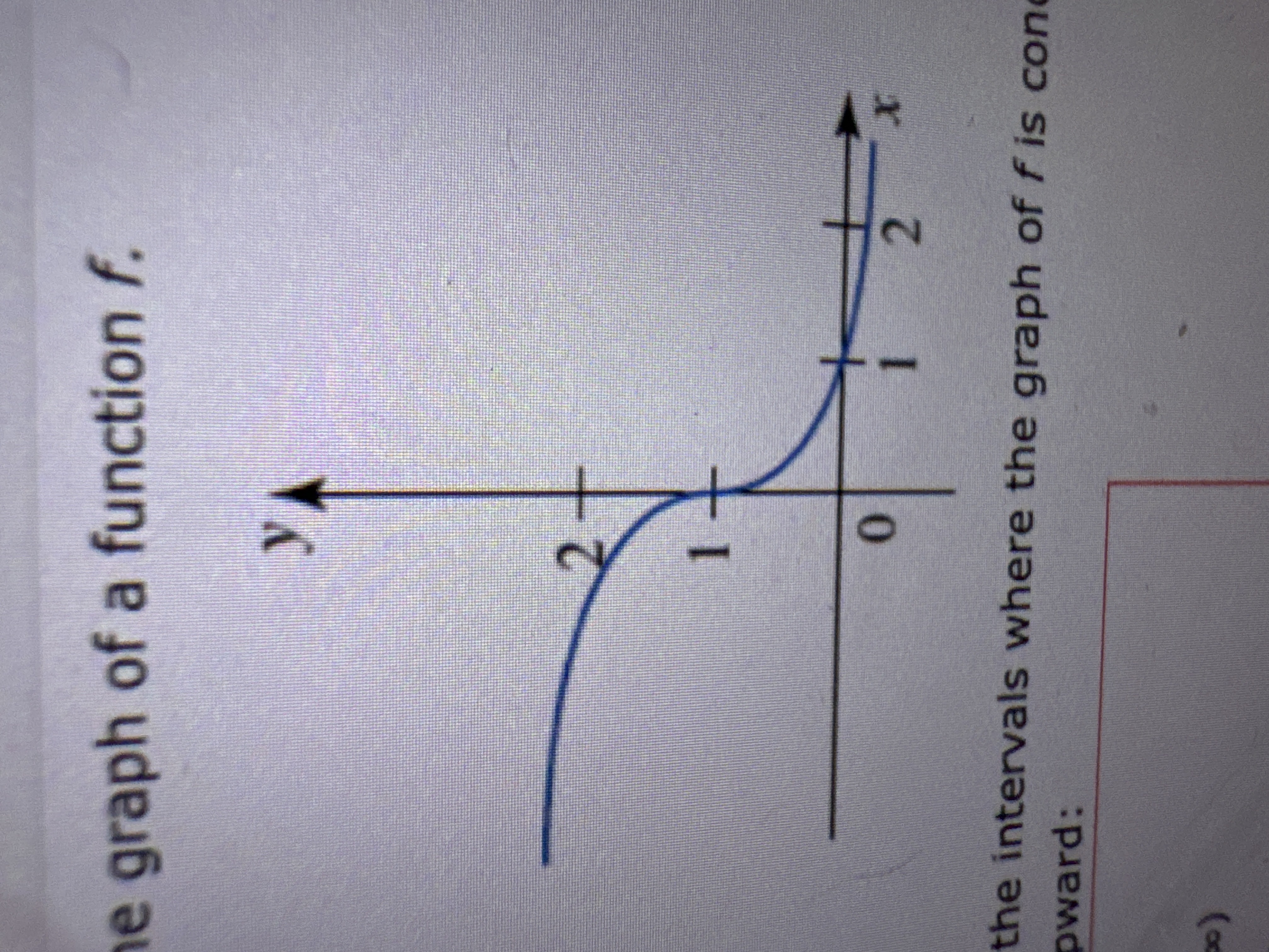Solved When is the graph concave upward and concave downward | Chegg.com