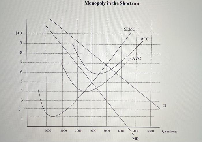 Solved Use Figure Three on the last page to answer (3). In | Chegg.com