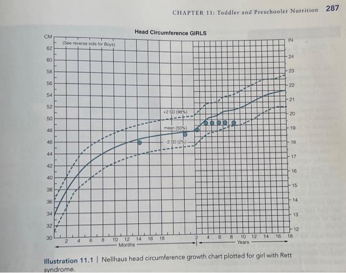 Solved based off the chart : how many growth percentiles has | Chegg.com