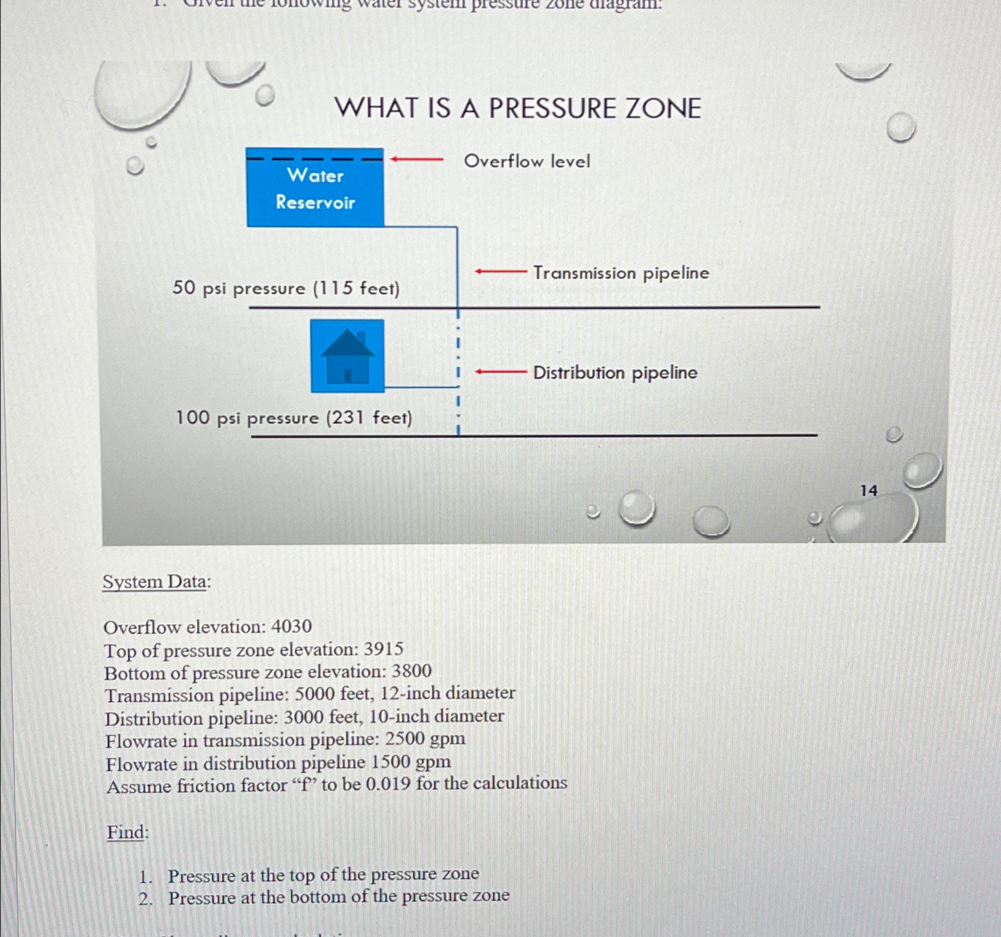 Solved 14System Data:Overflow elevation: 4030Top of pressure | Chegg.com