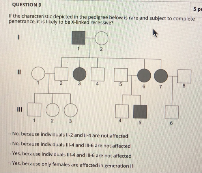 Solved QUESTION 9 5 pe If the characteristic depicted in the | Chegg.com