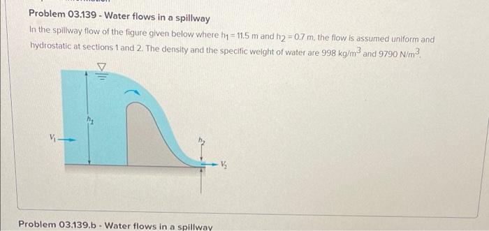 Solved Problem 03.139 - Water flows in a spillway In the | Chegg.com