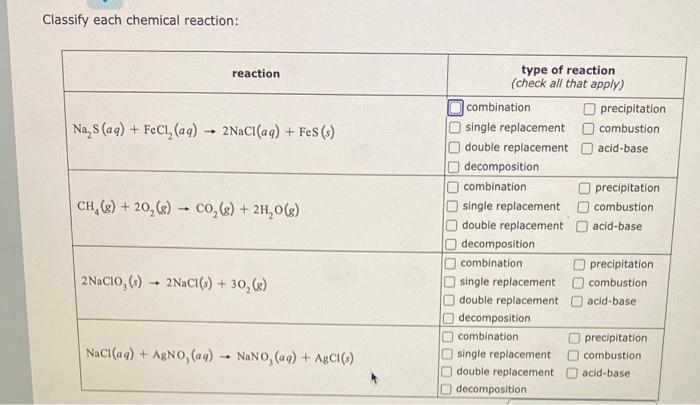 Solved Classify Each Chemical Reaction: | Chegg.com