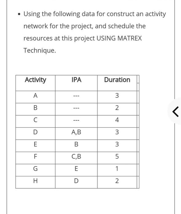 Solved Using the following data for construct an activity | Chegg.com