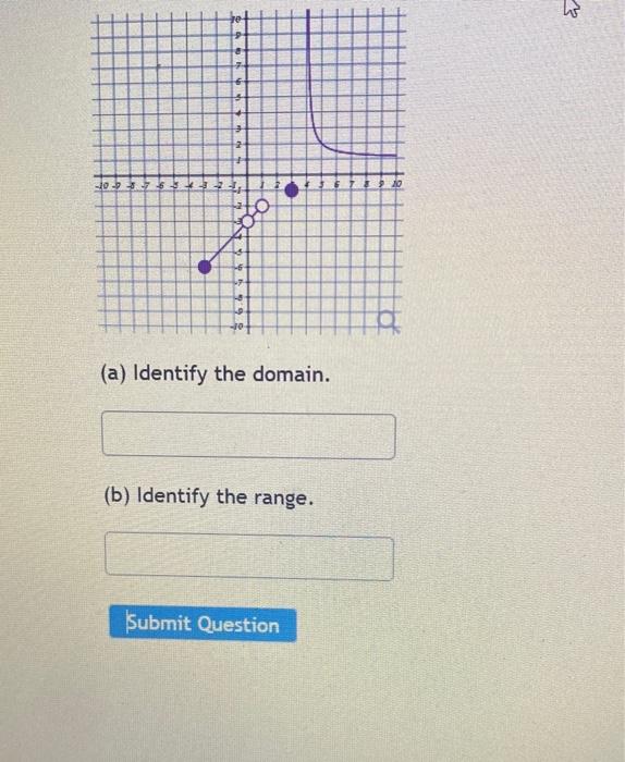 Solved (a) Identify The Domain. (b) Identify The Range. | Chegg.com