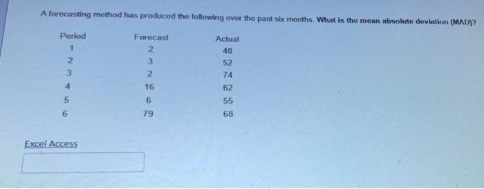 Solved A forecasting method has produced the following over | Chegg.com