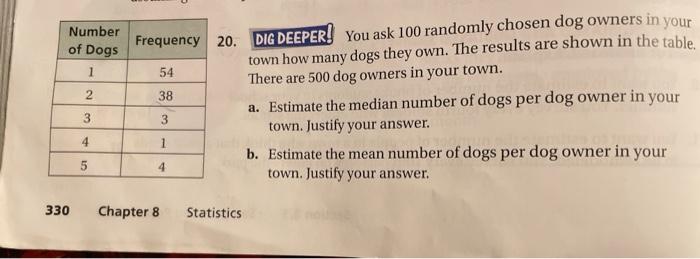 how many dogs can you have in town