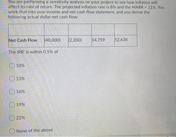 Solved You are performing a sensitivity analysis on your | Chegg.com