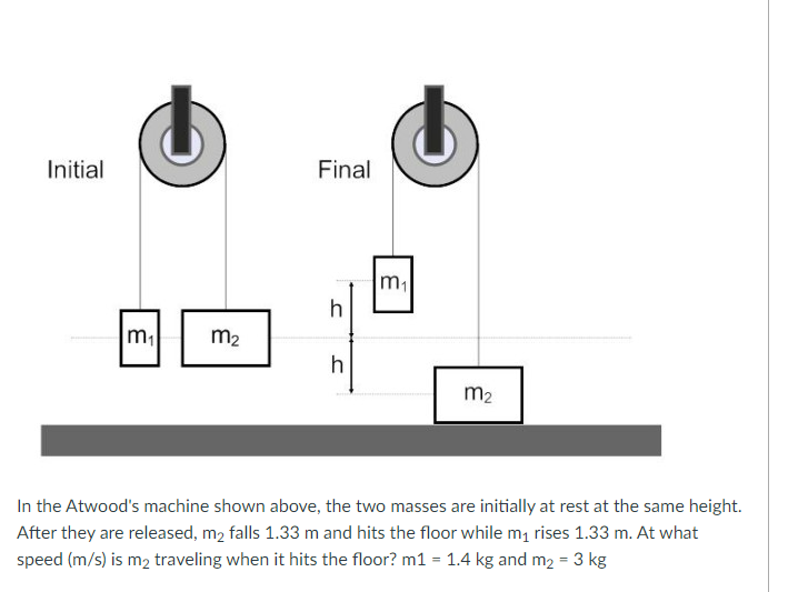 Solved In the Atwood's machine shown above, the two masses | Chegg.com