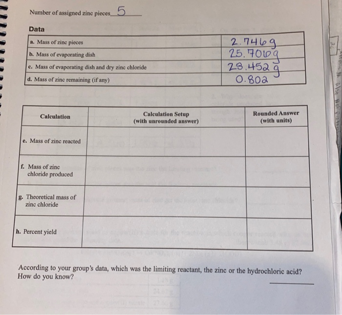 Solved Number of assigned zine pieces 5 Data a. Mass of zinc