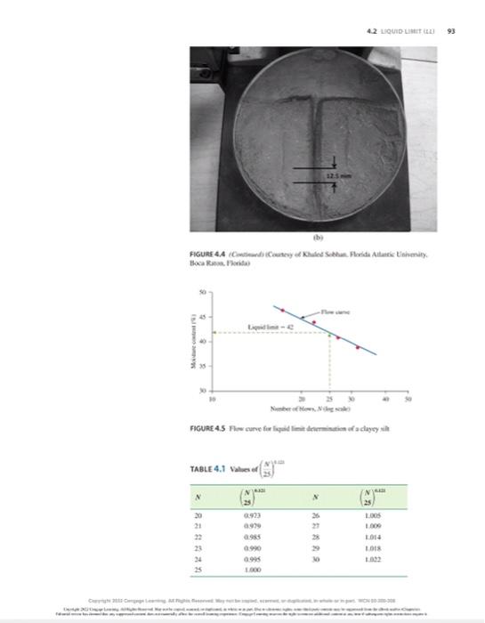 Solved Results from liquid and plastic limit tests conducted | Chegg.com