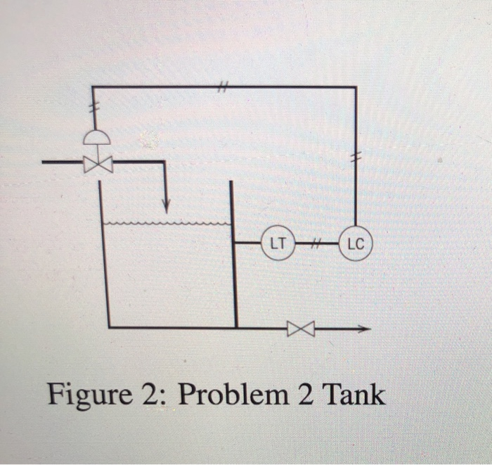 Solved Problem 2 (40 points) A control loop that controls | Chegg.com