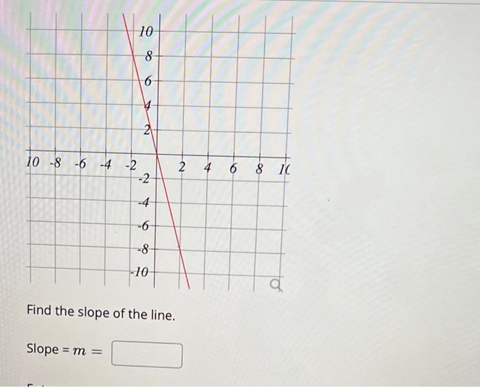 Solved Find the slope of the line.Identify the Slope and | Chegg.com