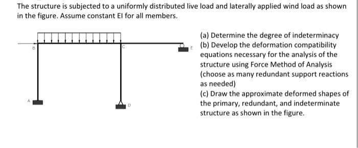 Solved The structure is subjected to a uniformly distributed | Chegg.com