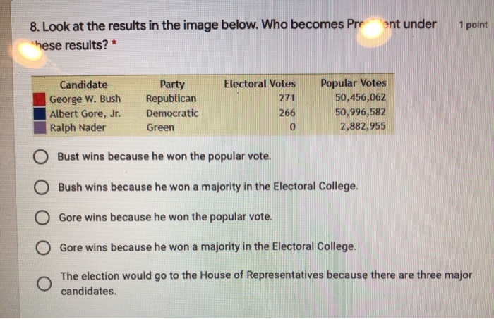 Solved 1 Point 8. Look At The Results In The Image Below. | Chegg.com