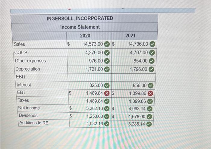 Solved Problem 2-21 Financial Statements Use The Following | Chegg.com