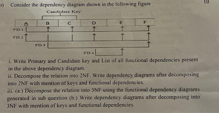 Solved Consider The Dependency Diagram Shown In The | Chegg.com