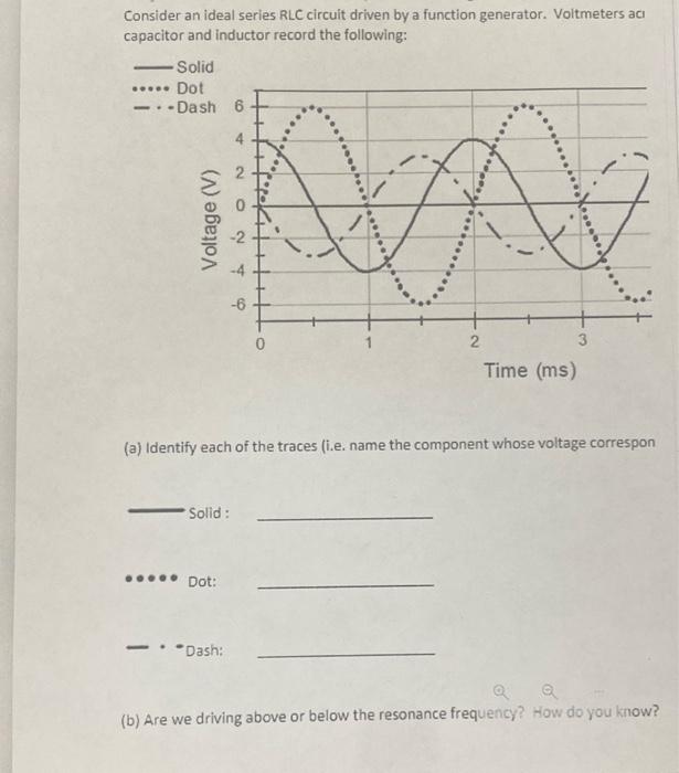 Solved Consider An Ideal Series Rlc Circuit Driven By A 