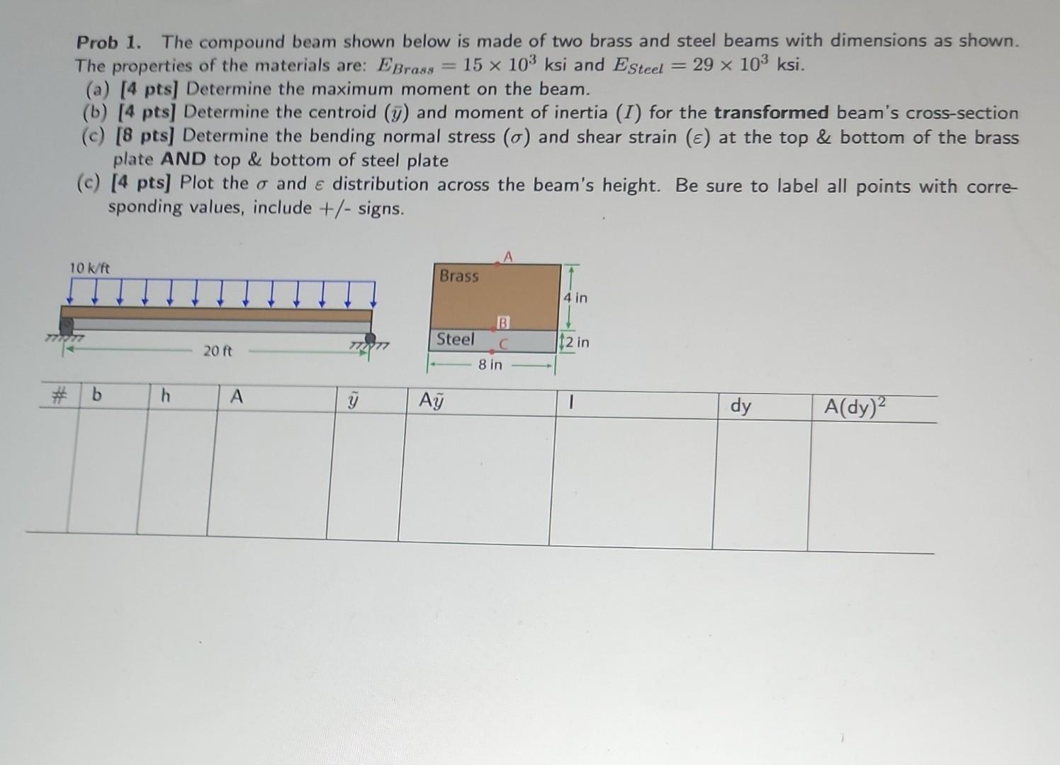 Solved Prob 1. The Compound Beam Shown Below Is Made Of Two | Chegg.com